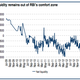 Bye bye, liquidity